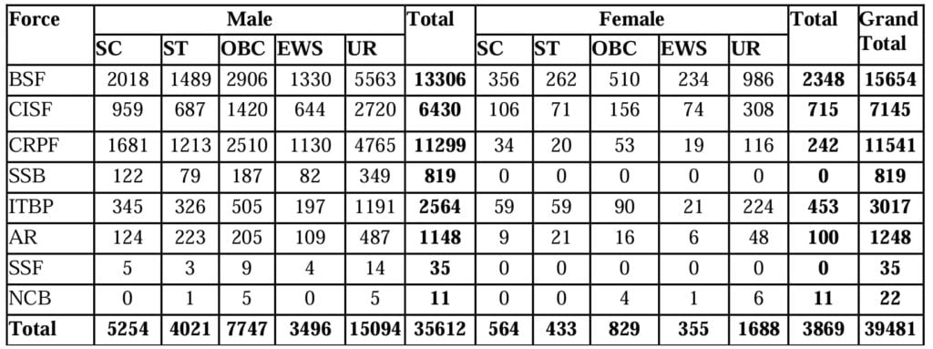 SSC GD Constable Bharti 2025